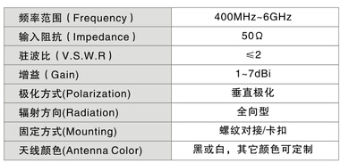 移動(dòng)3G天線