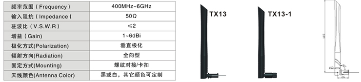 3G無(wú)線路由器天線