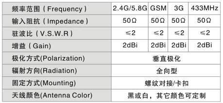 GSM無(wú)線電話機(jī)天線