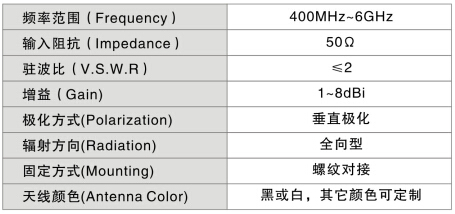 低頻370MHZ天線(xiàn)
